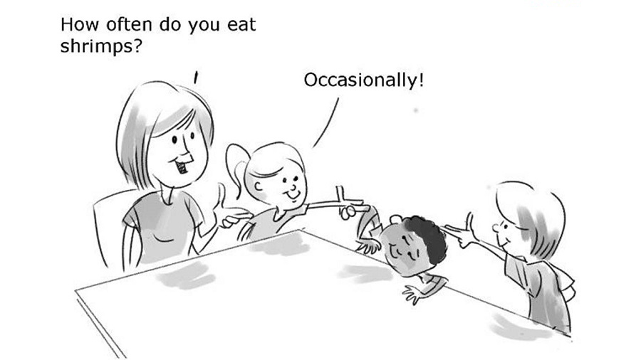 Trạng từ chỉ tần suất trong tiếng Anh và các vị trí trạng từ trong câu