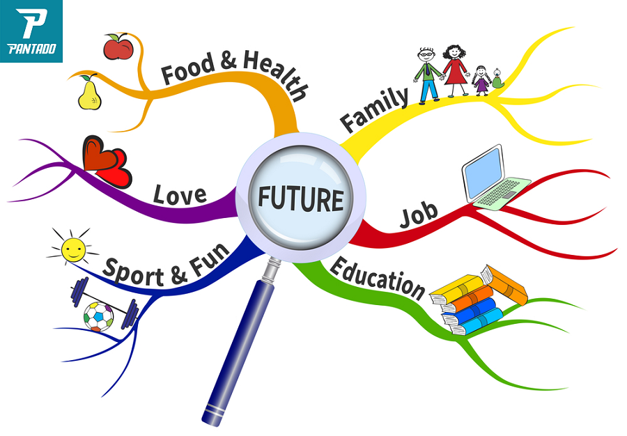 tư duy bằng tiếng Anh (How & Why)