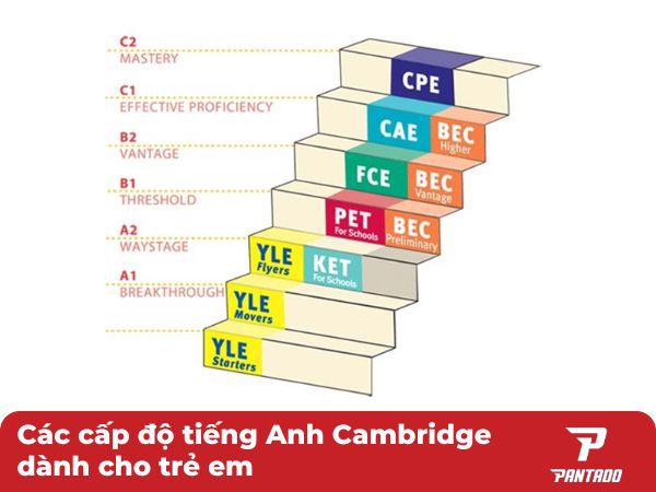 cấp độ tiếng anh cambridge