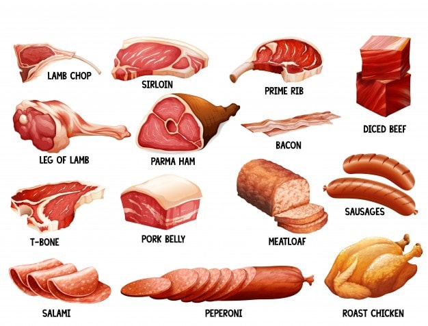 Các loại thịt cơ bản bằng tiếng anh