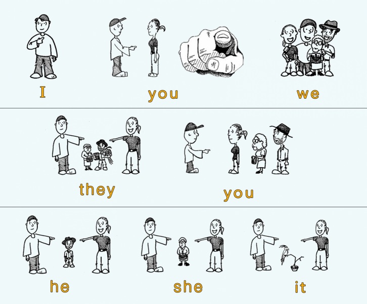 các ngôi trong tiếng Anh