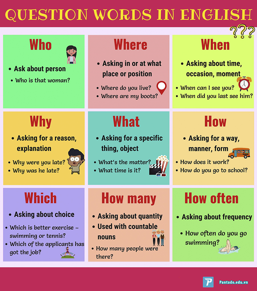 Cách đặt câu hỏi bằng tiếng Anh