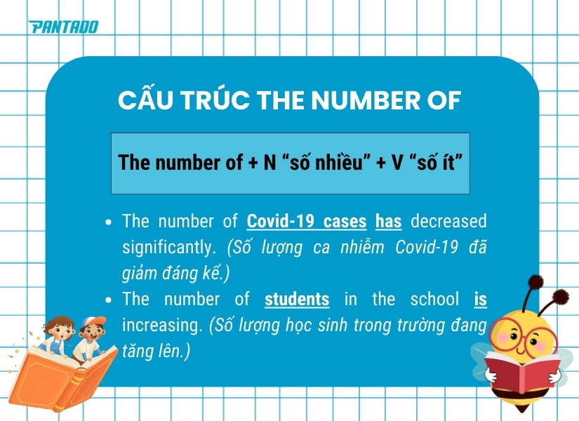 Cách sử dụng cấu trúc “The number of”