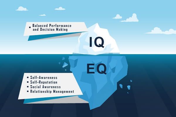 Nâng cao chỉ số EQ