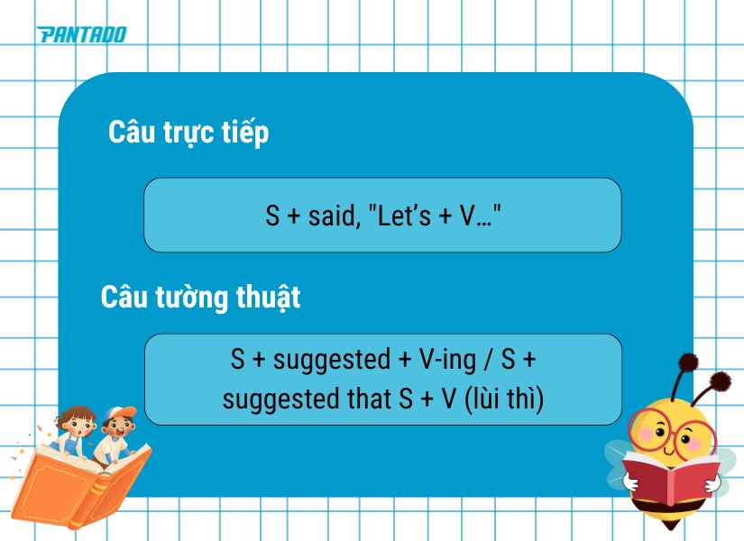 Chuyển câu đề nghị sang câu tường thuật
