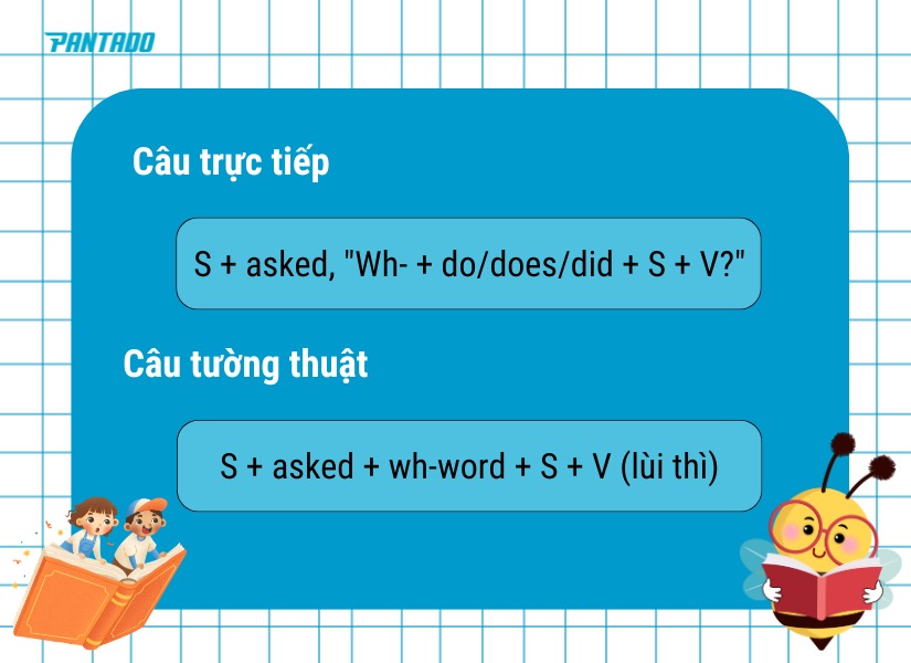 Chuyển câu hỏi Wh sang câu tường thuật