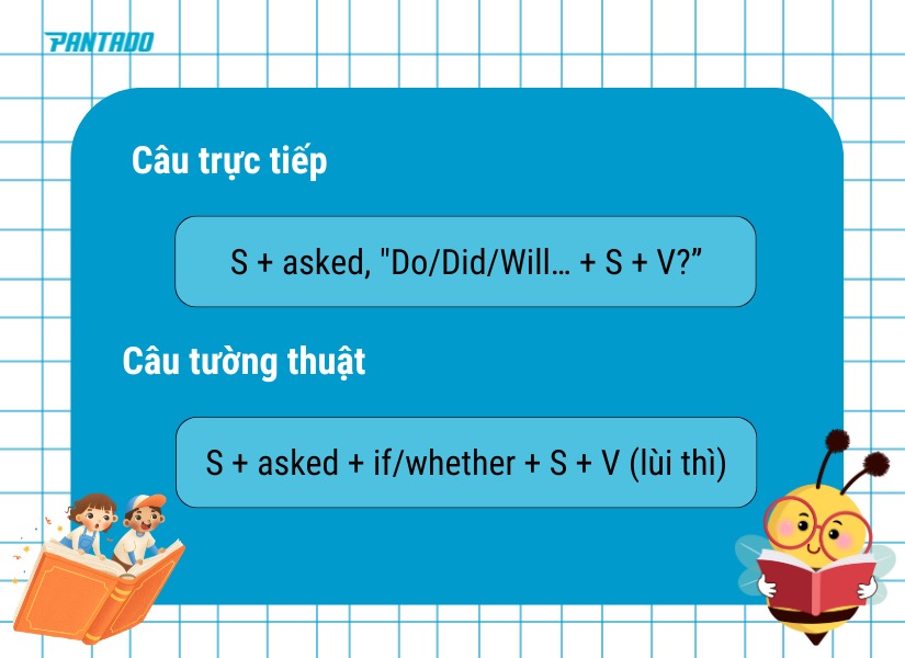 Chuyển câu hỏi Yes/No sang câu tường thuật