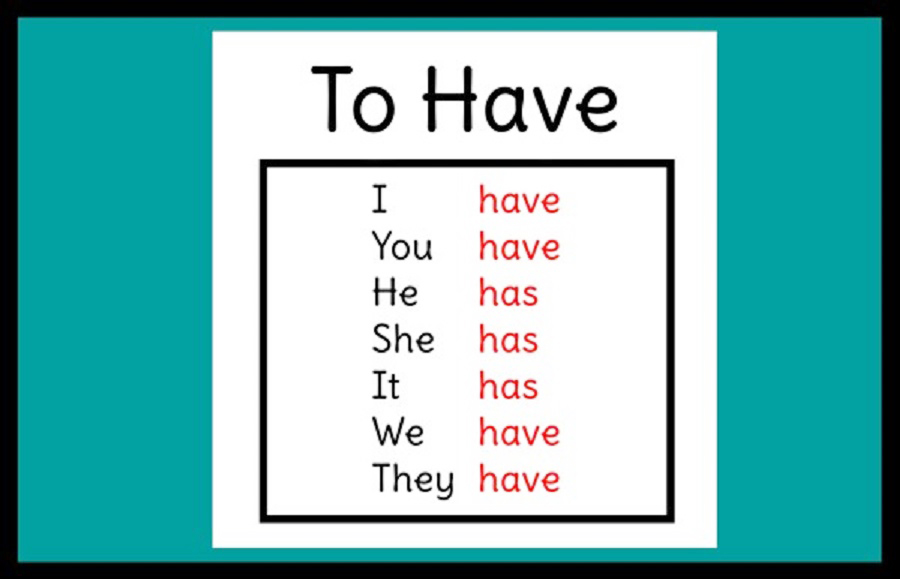 Học Động từ Tiếng Anh - Bài tập 'To be' và 'To have'