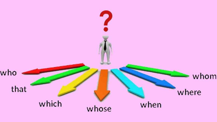 Mệnh đề quan hệ