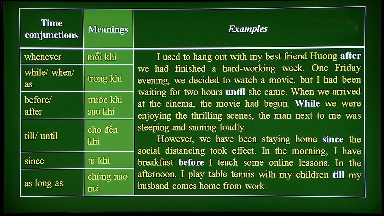 Mệnh đề trạng ngữ trong tiếng Anh