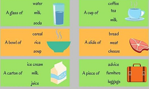 Những đơn vị tính tiếng Anh thông dụng nhất