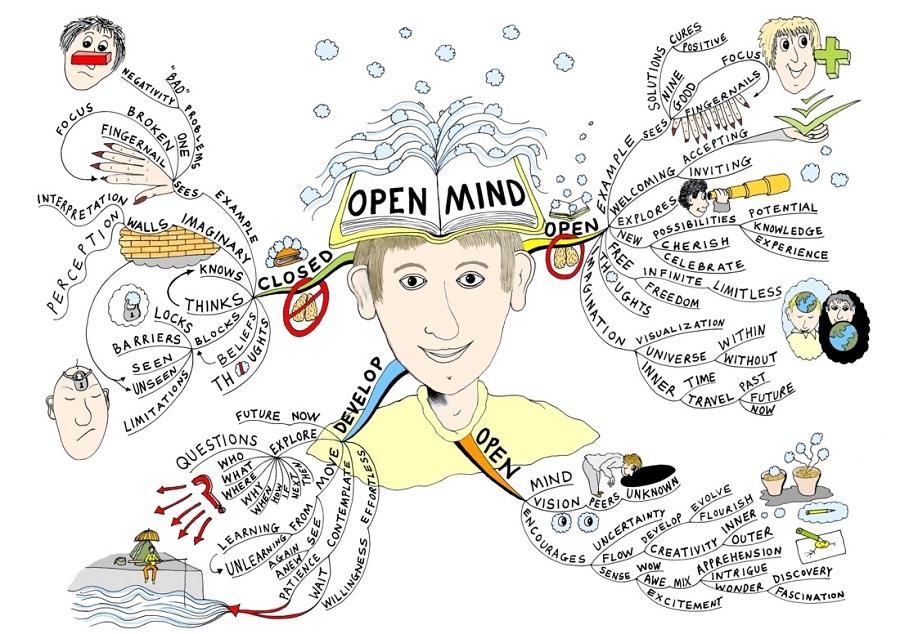 rèn luyện trí não của bạn để học tiếng anh 