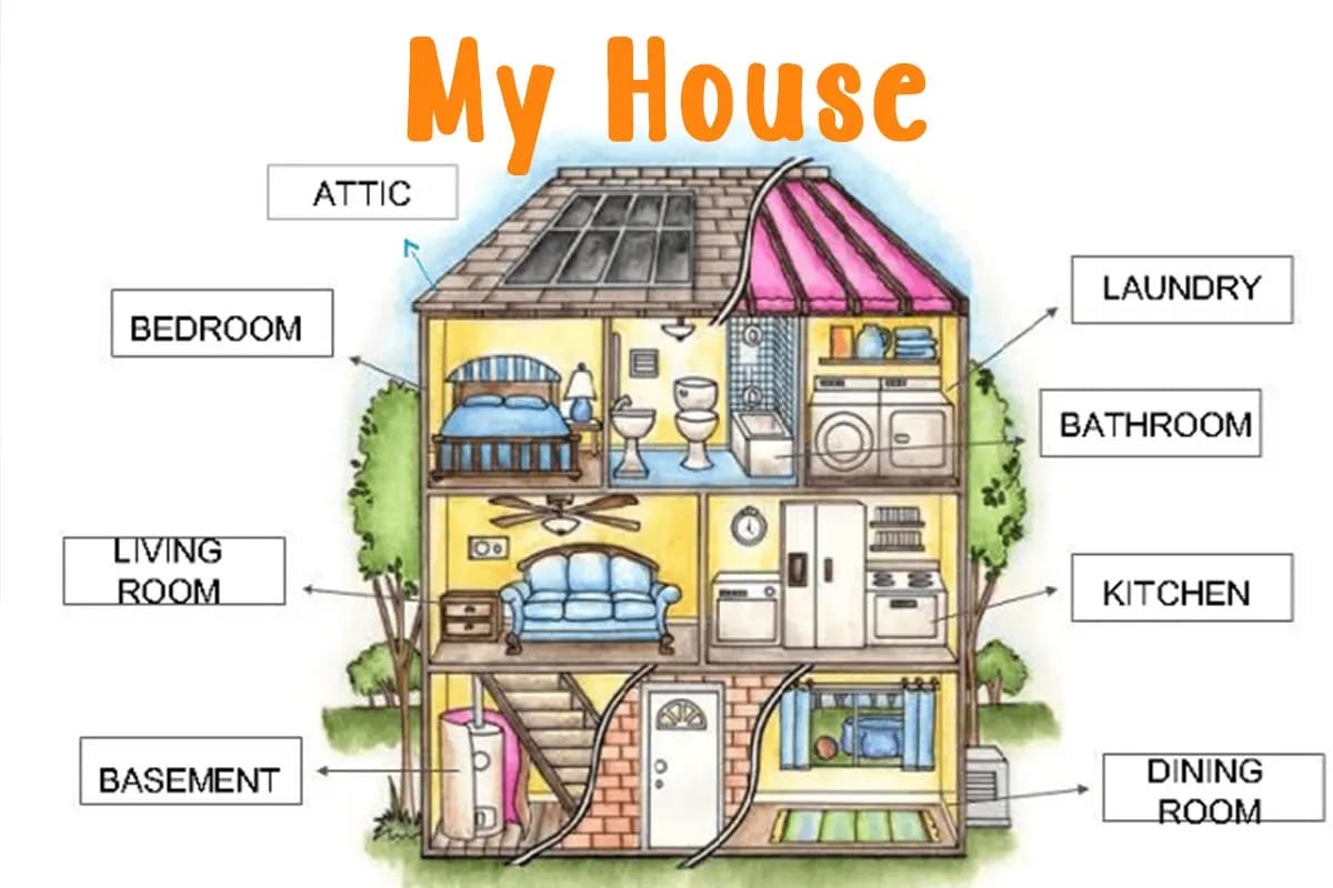 Từ vựng tiếng anh về các phòng trong nhà