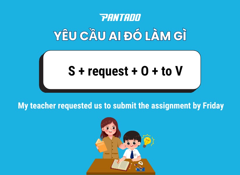 Cấu trúc Request sb to V