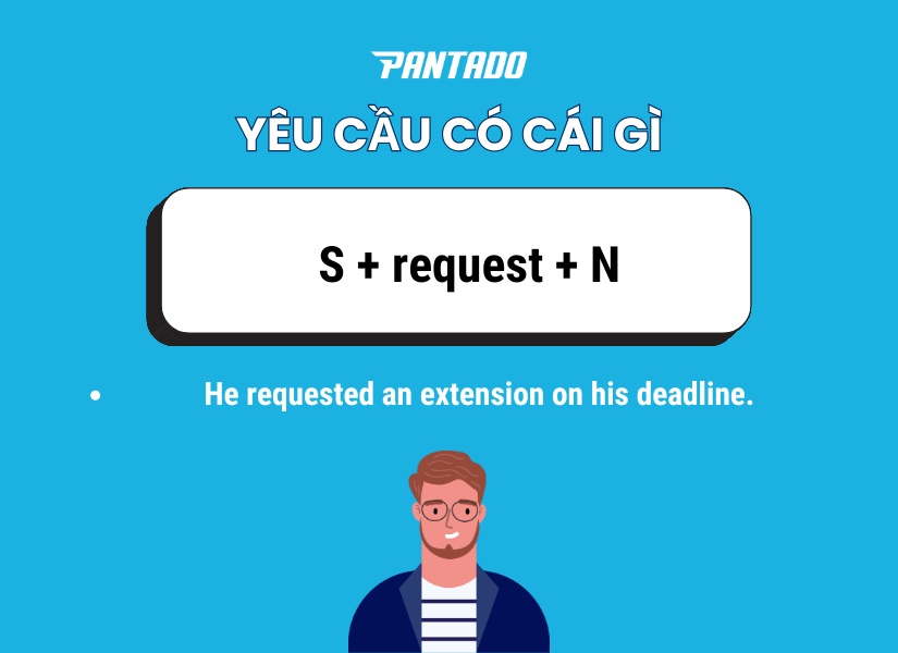 Cấu trúc Request something